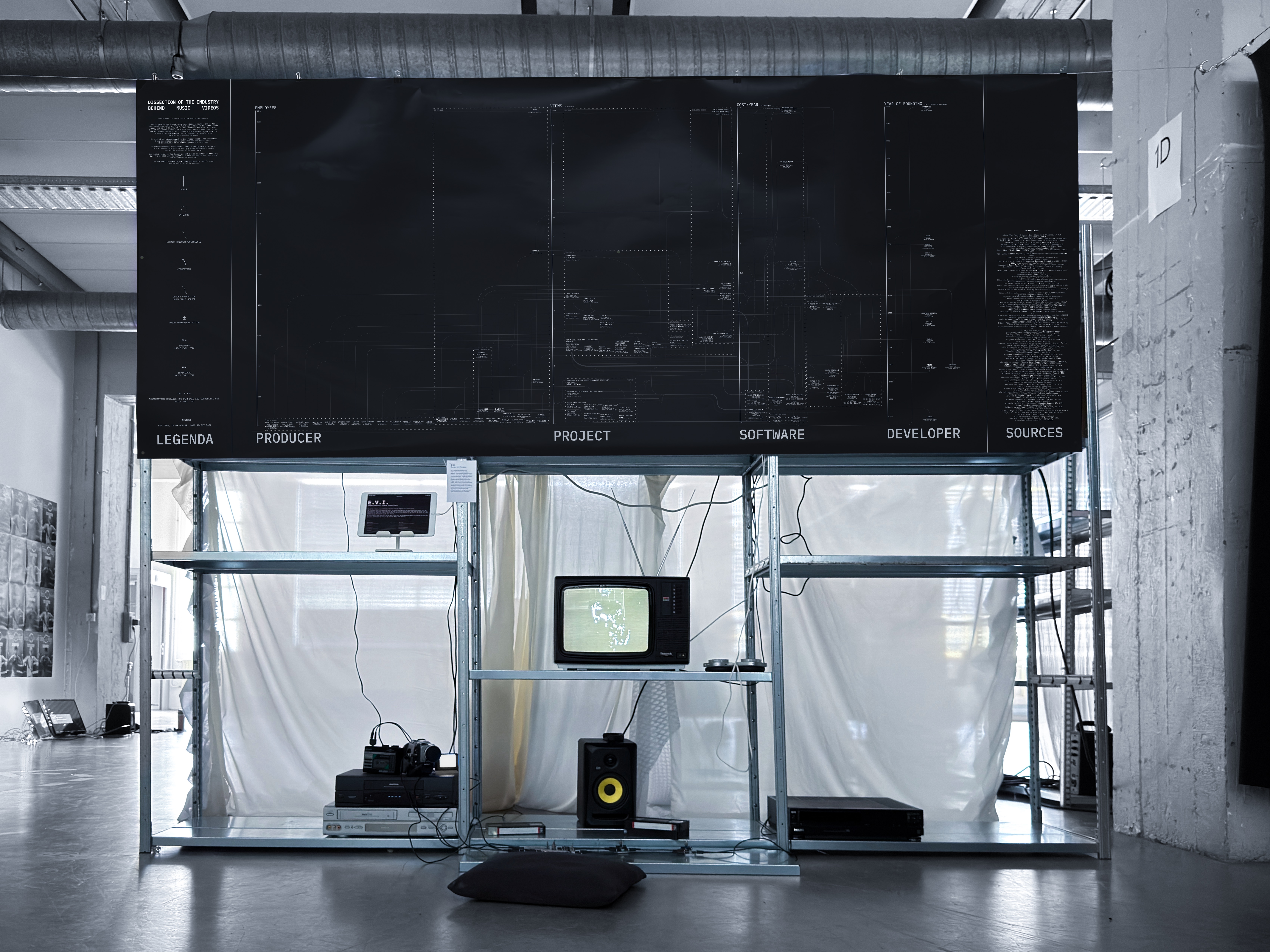 Installation